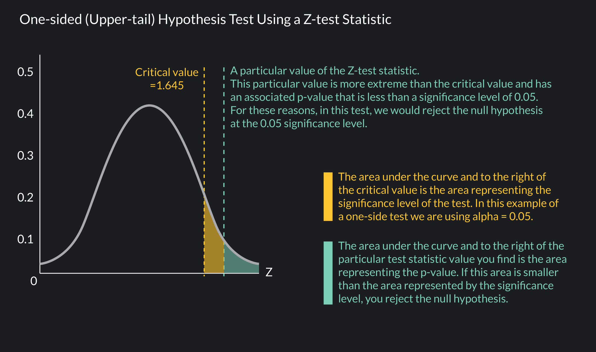 Test Statistics Explained Test Statistics: Definition, Formulas & Examples | Outlier