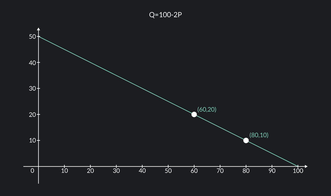 Midpoint Formula: Definition, Uses & Examples | Outlier