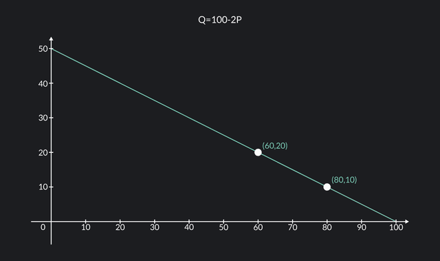 Midpoint Formula: Definition, Uses & Examples | Outlier