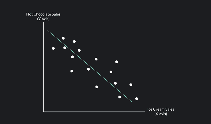 A Guide To Understand Negative Correlation | Outlier