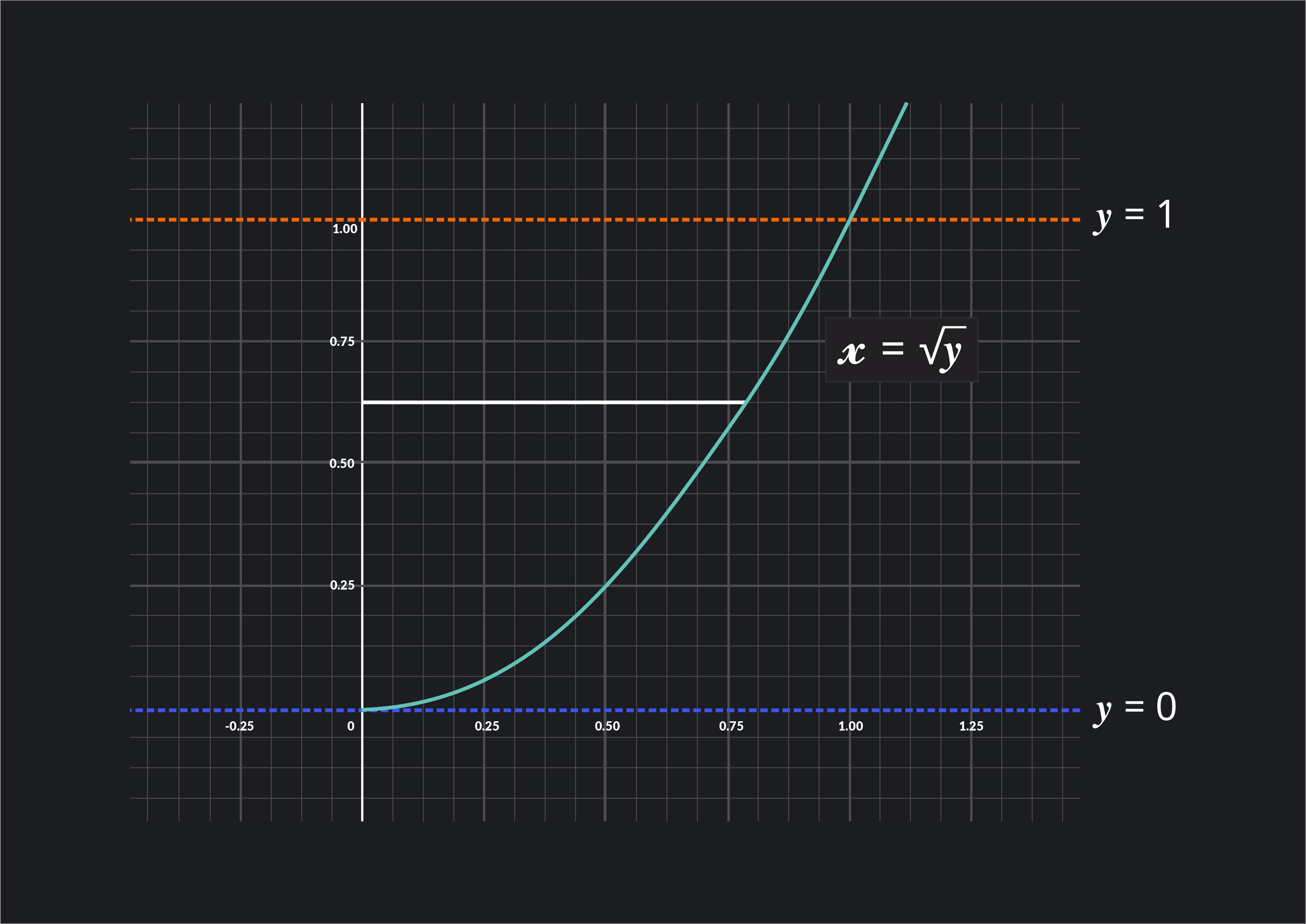 Disk Method: Definition, & Examples | Outlier