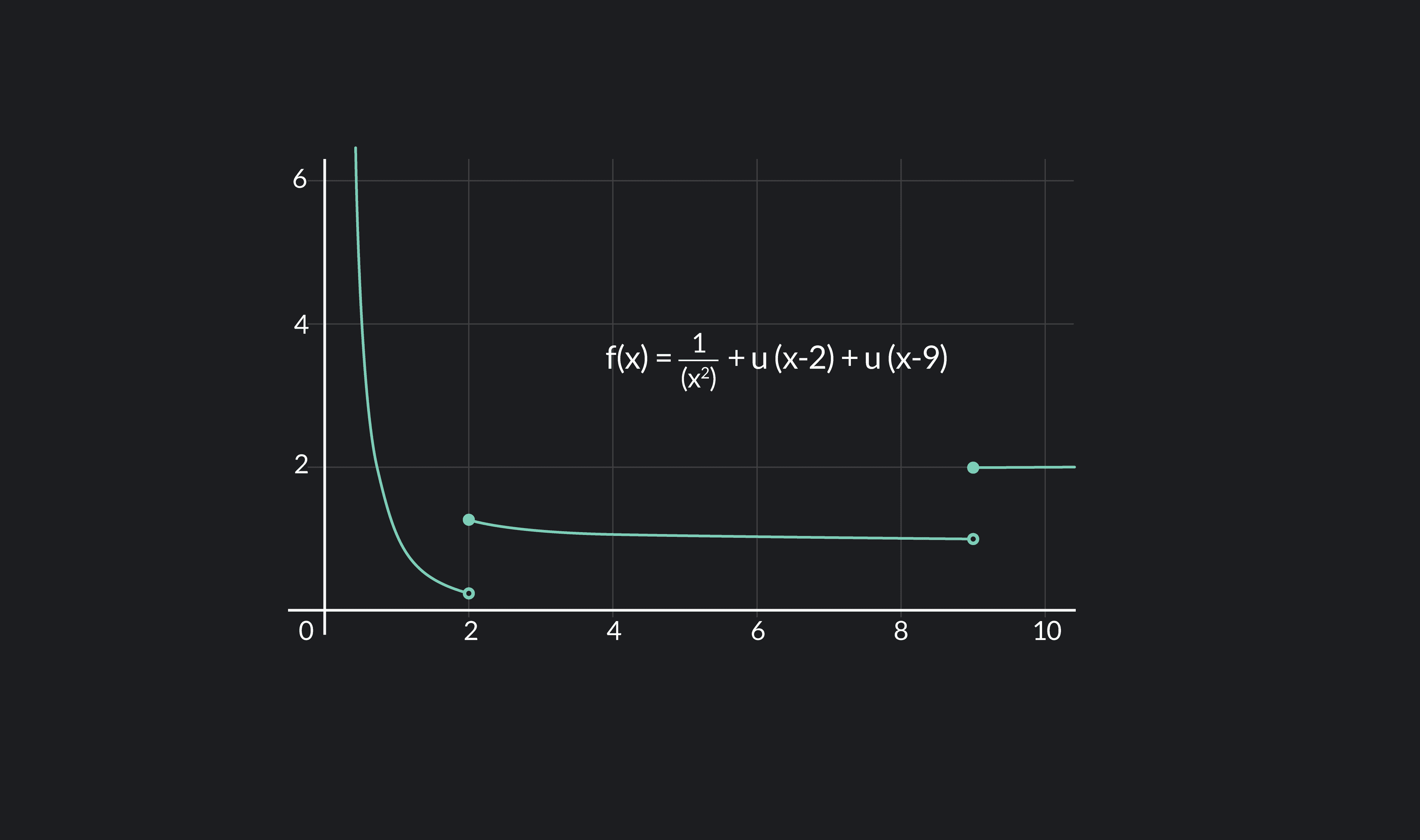 Differentiable Function: Meaning, Formulas and Examples | Outlier