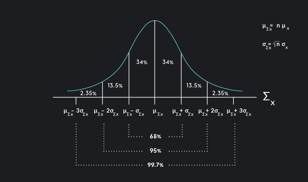Sampling Chart Statistics Understanding Sampling Distributions: What Are They and How Do They ...