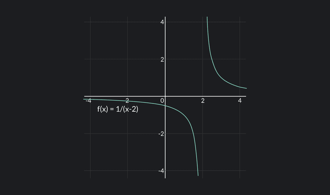 Continuous Functions: Definition, Examples, and Properties | Outlier