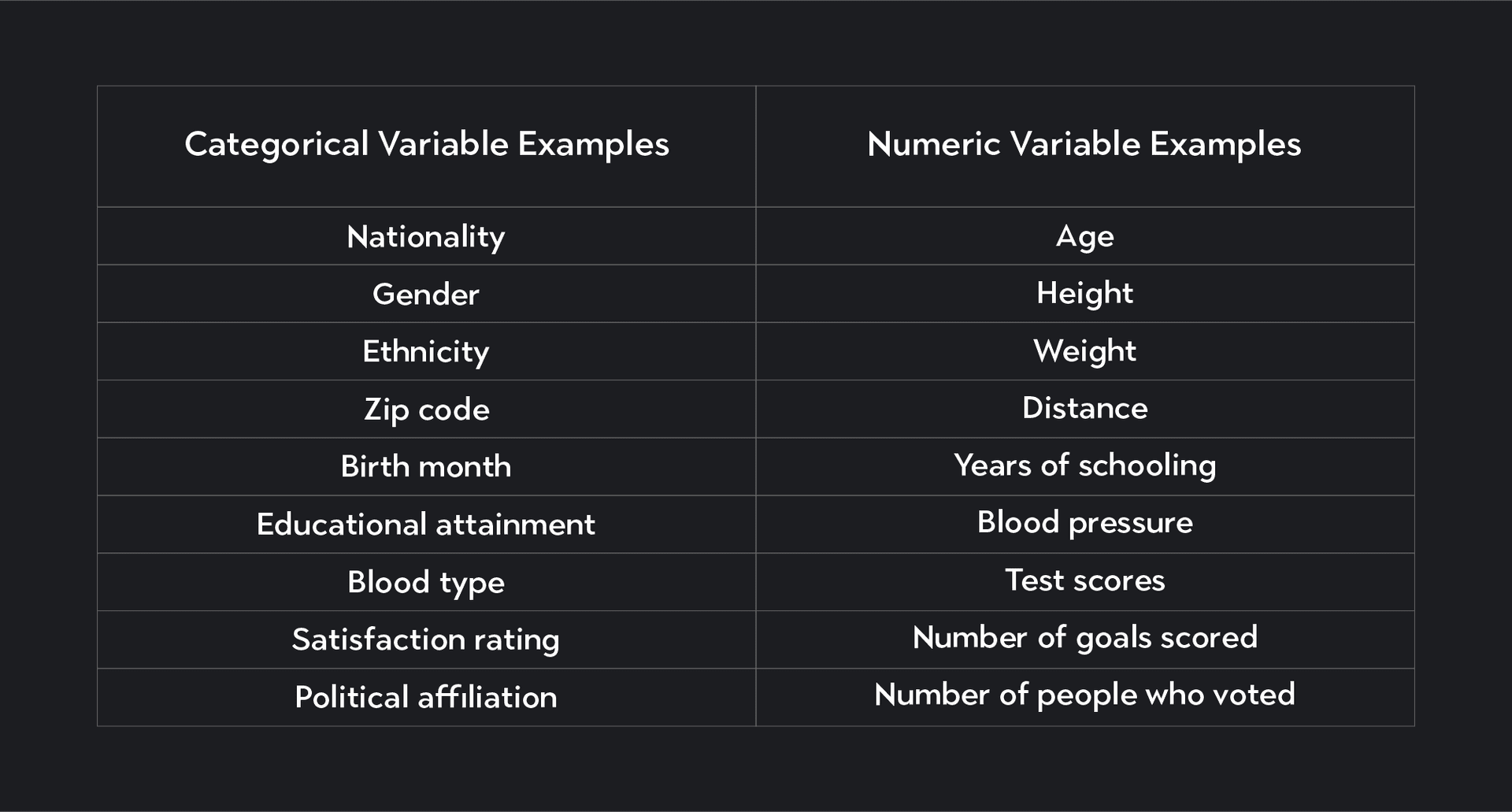 Understanding Variables in Statistics: Types & Examples | Outlier