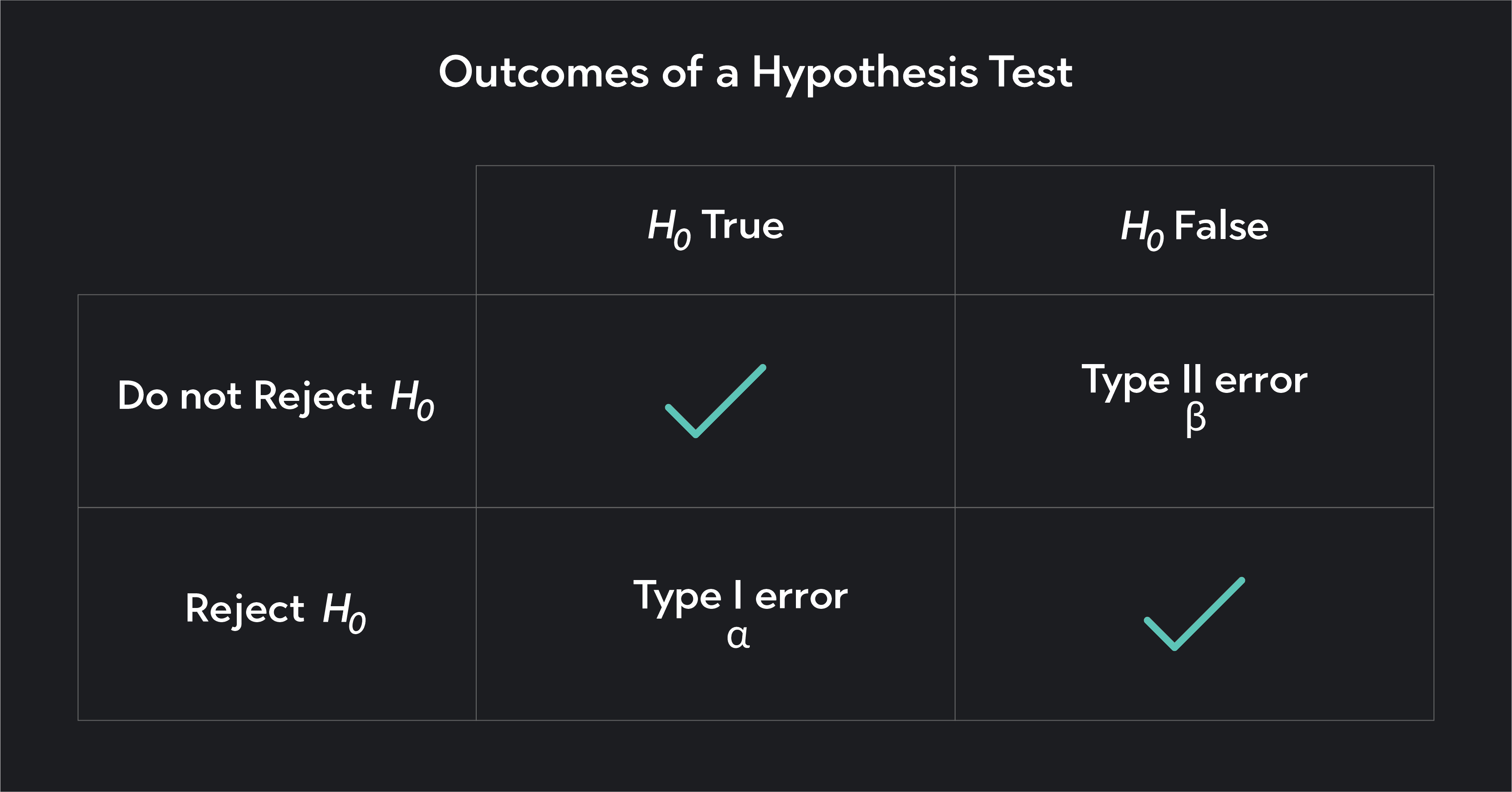 Null vs Alternative Hypothesis Overview Outlier Null vs Alternative Hypothesis Overview Outlier