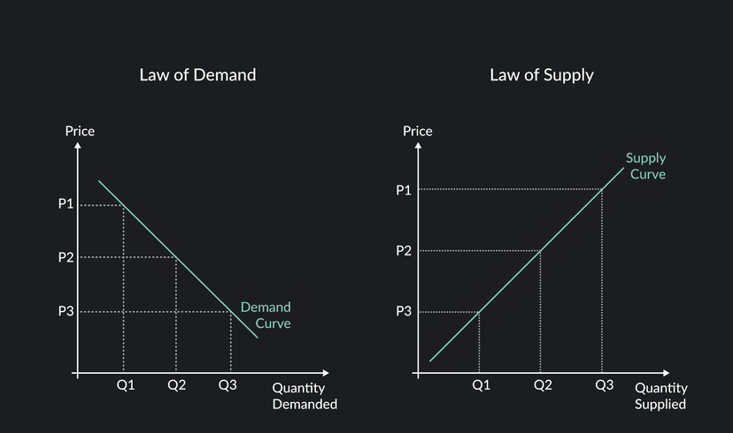 understanding the demand curve and how it works |... 5 Things That Can Shift a Demand Curve | Outlier