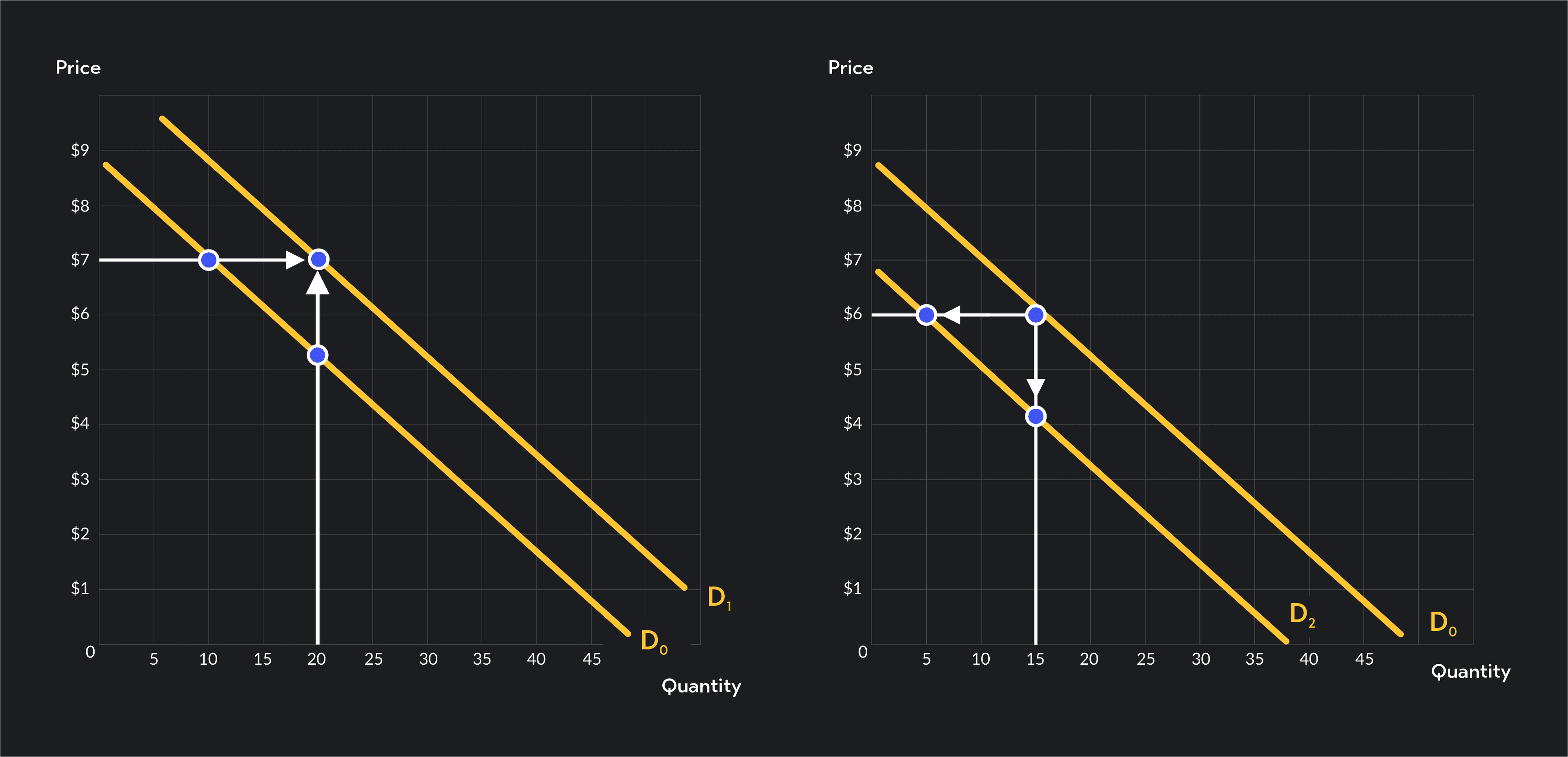 The 5 Determinants of Demand Explained | Outlier