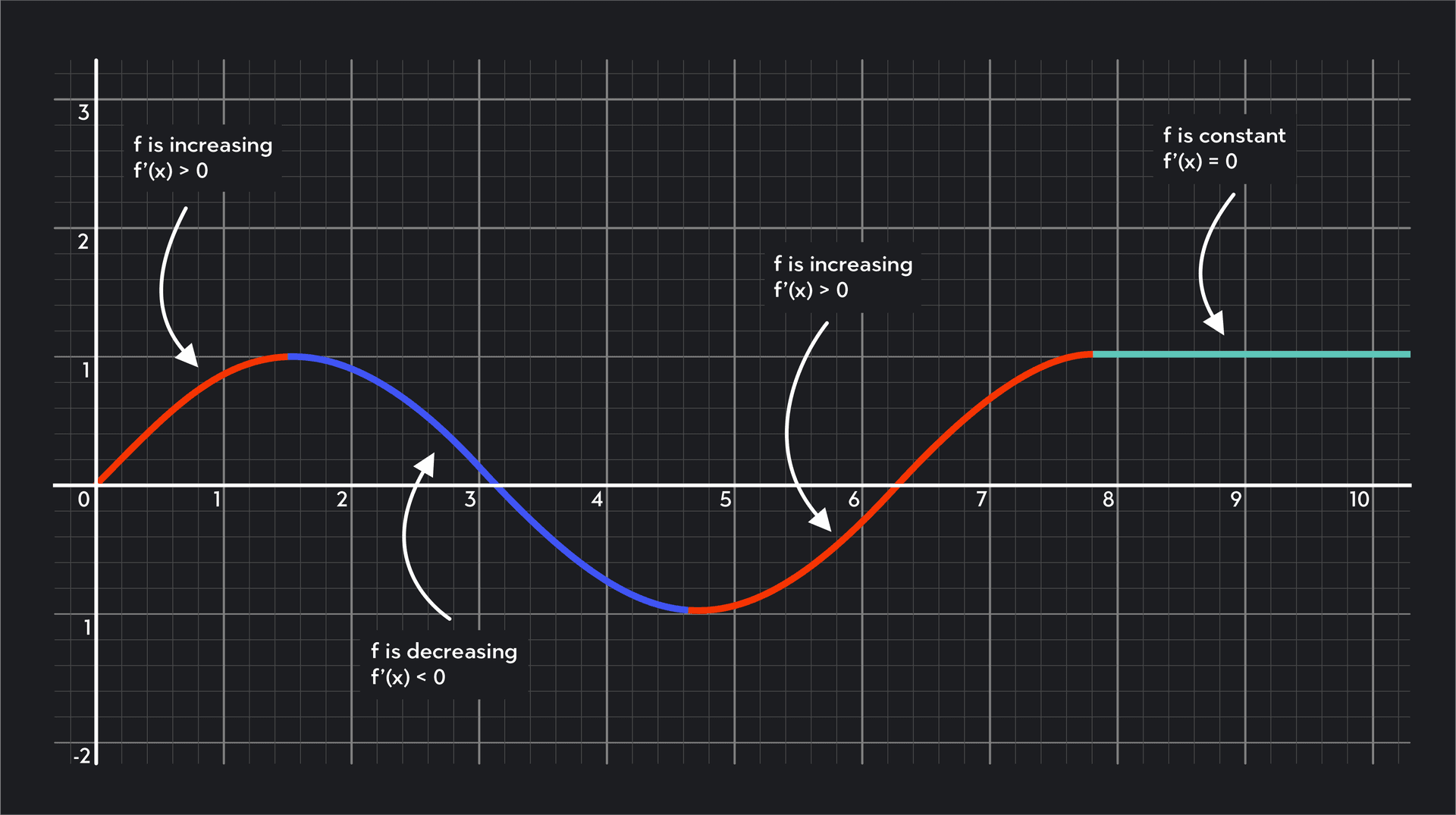 Critical Points - Your Calculus 101 Guide | Outlier