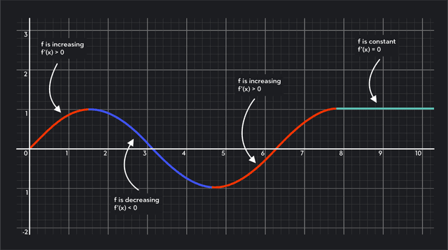 Critical Math Examples Critical Points - Your Calculus 101 Guide | Outlier