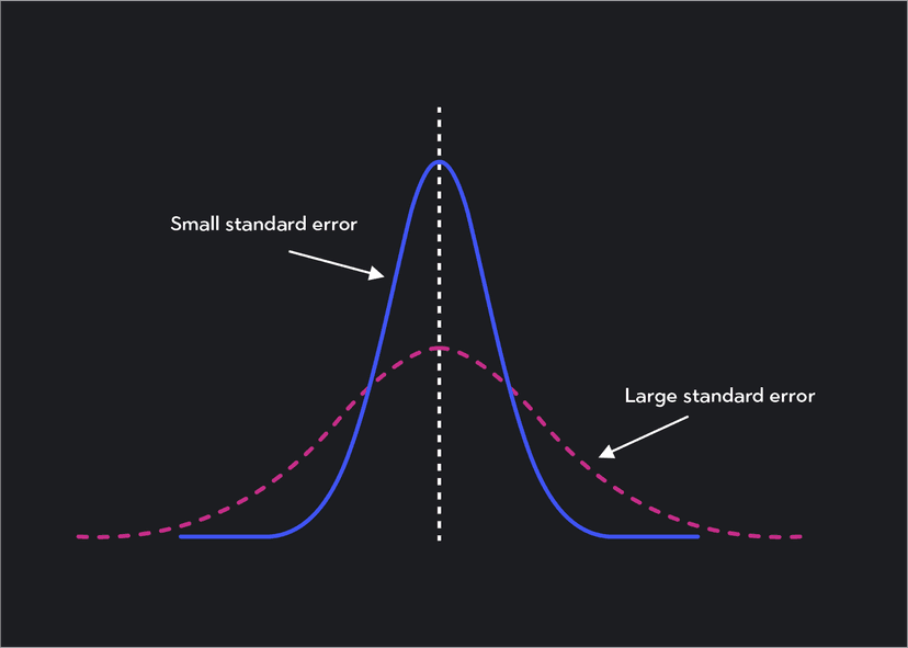 What Is Standard Error? Statistics Calculation and Overview | Outlier