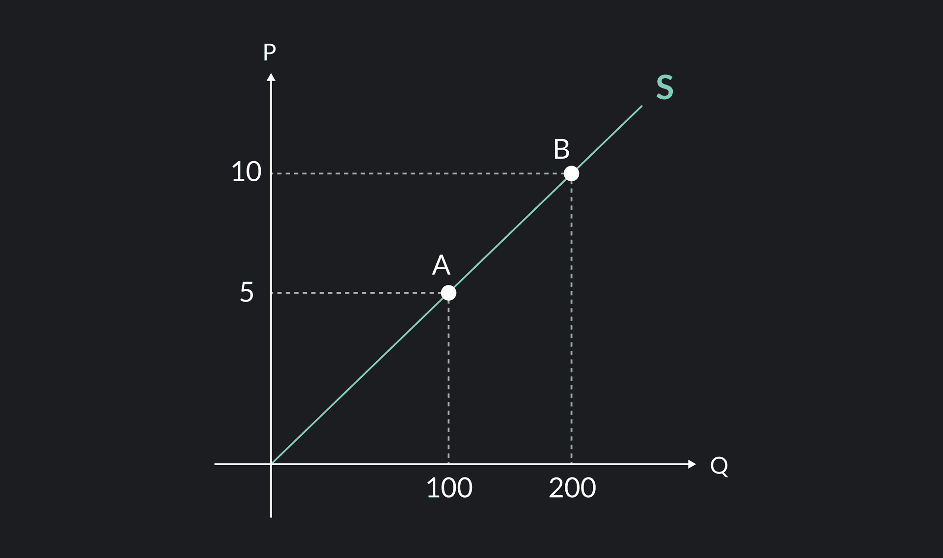 introduction to demand and supply | outlier Images... Understanding the Supply Curve & How It Works | Outlier