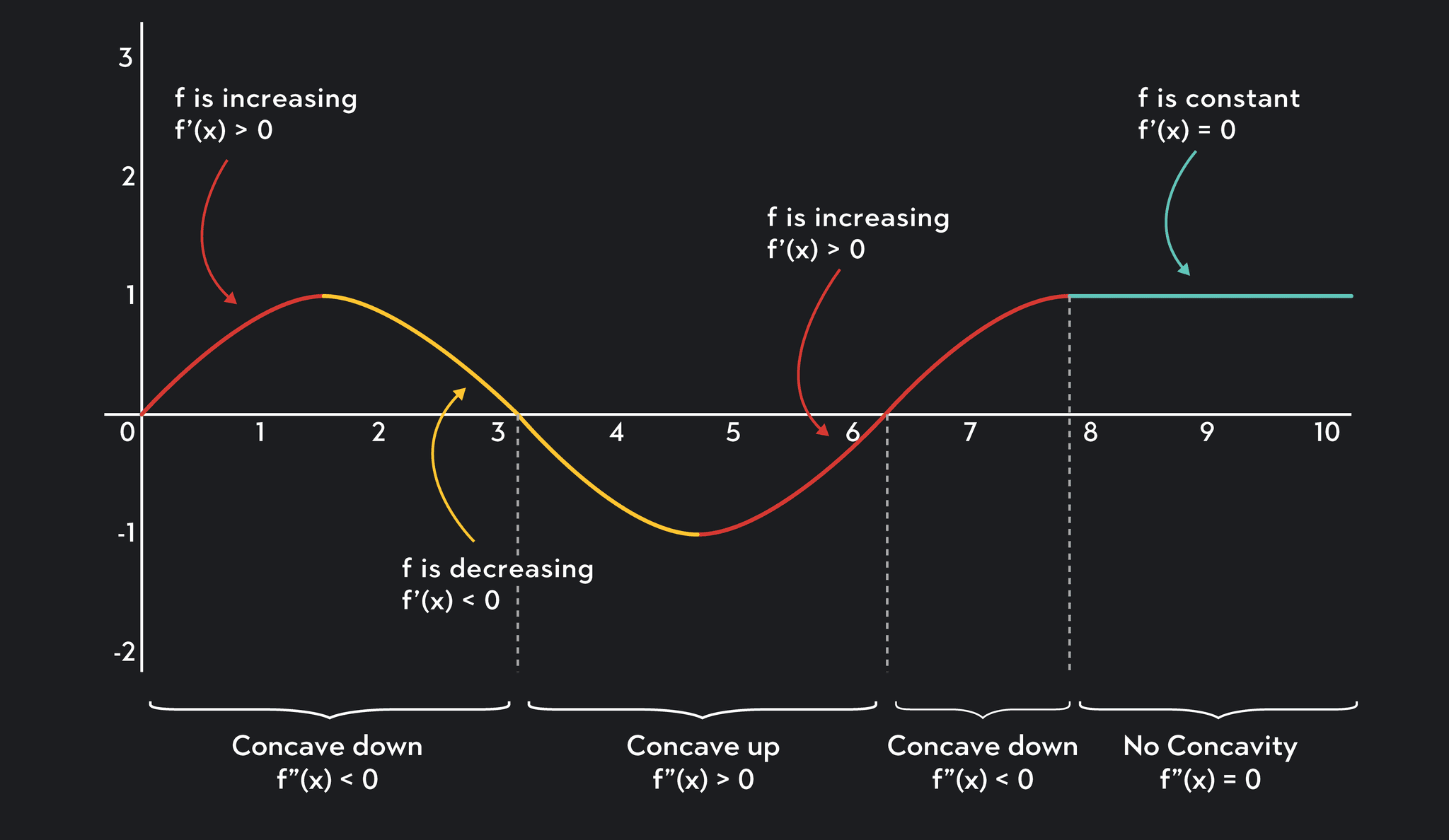 Concave Up and Concave Down Meaning and Examples Outlier