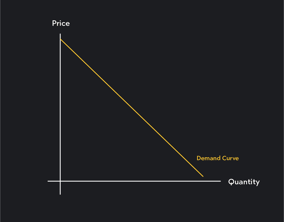 What Is Quantity Demanded? Definition & Examples | Outlier