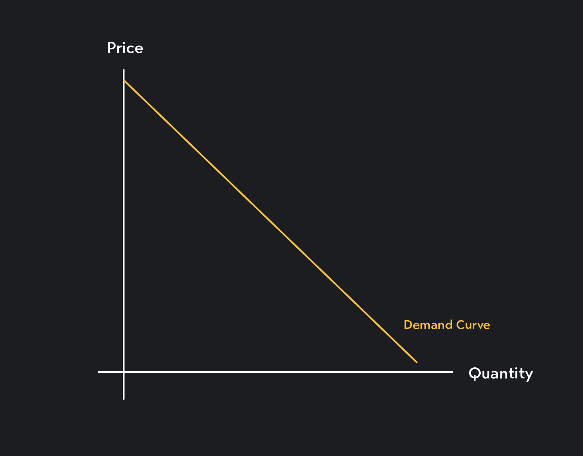 What Is Quantity Demanded? Definition & Examples | Outlier