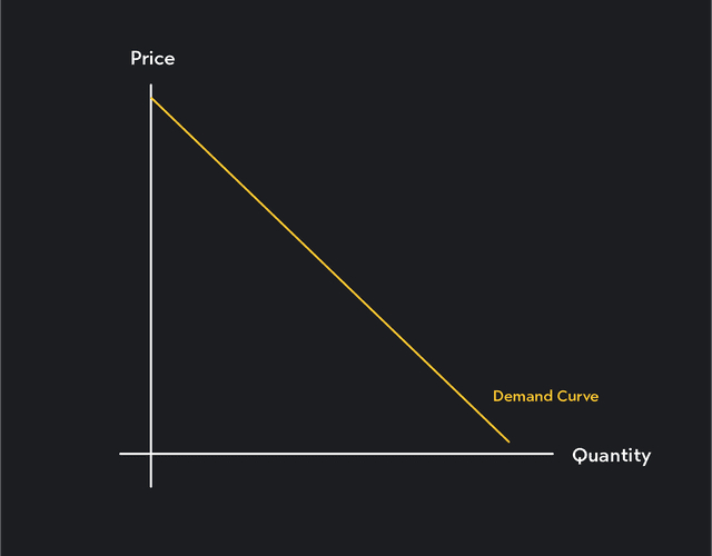 What Is Quantity Demanded? Definition & Examples | Outlier