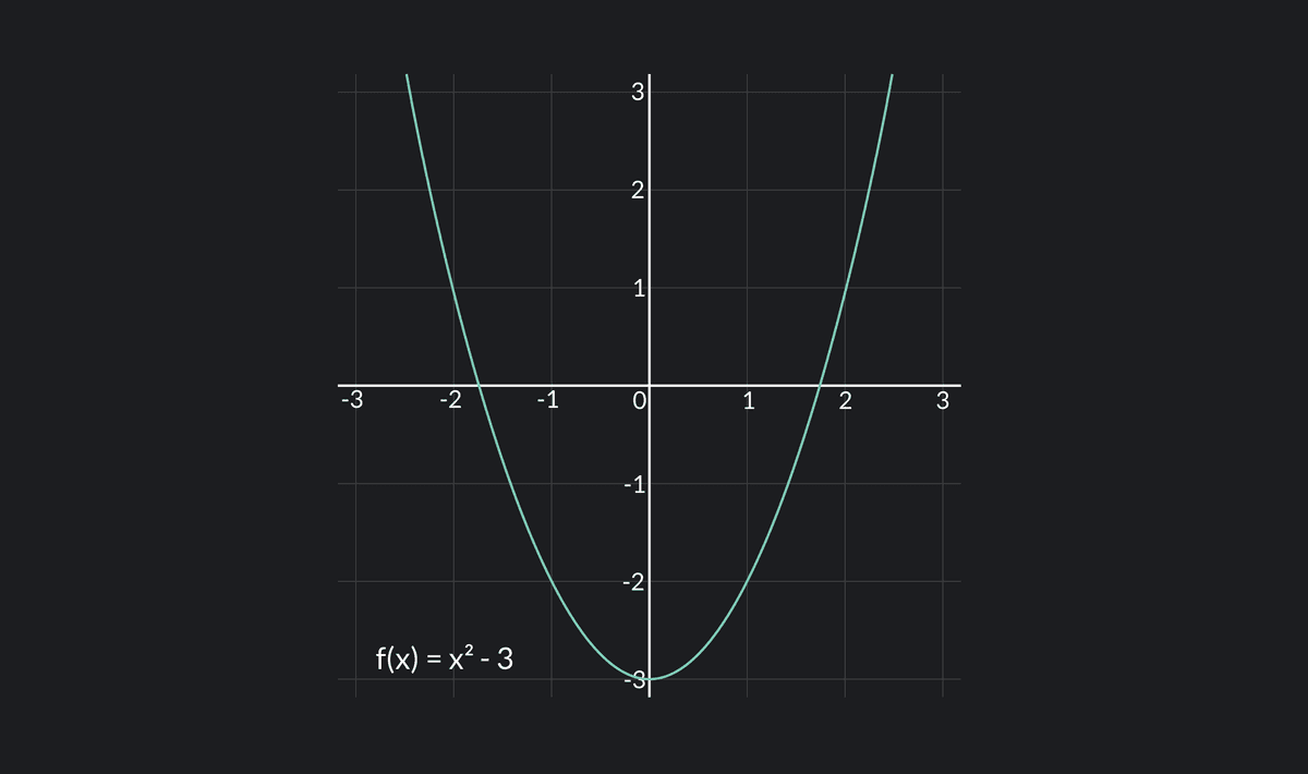 Continuous Functions: Definition, Examples, and Properties | Outlier