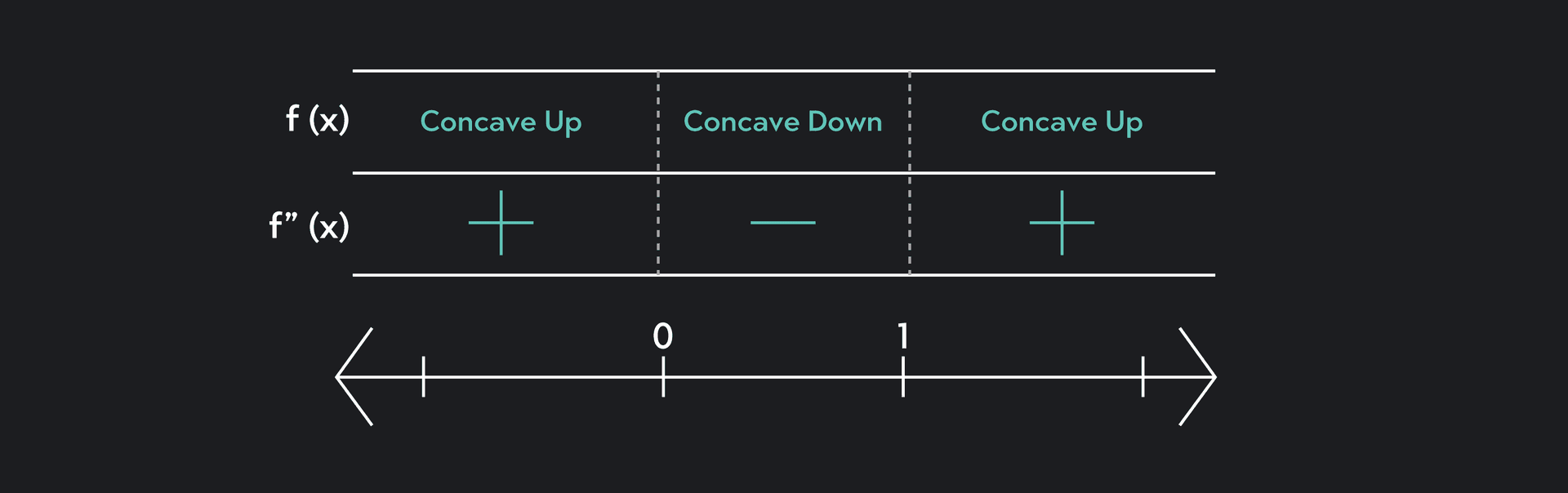 Concave Up and Concave Down: Meaning and Examples | Outlier