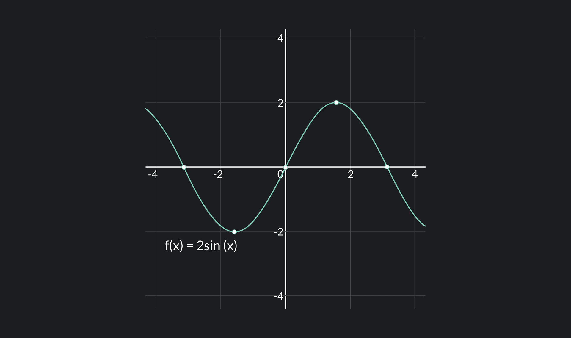 Continuous Functions: Definition, Examples, and Properties | Outlier