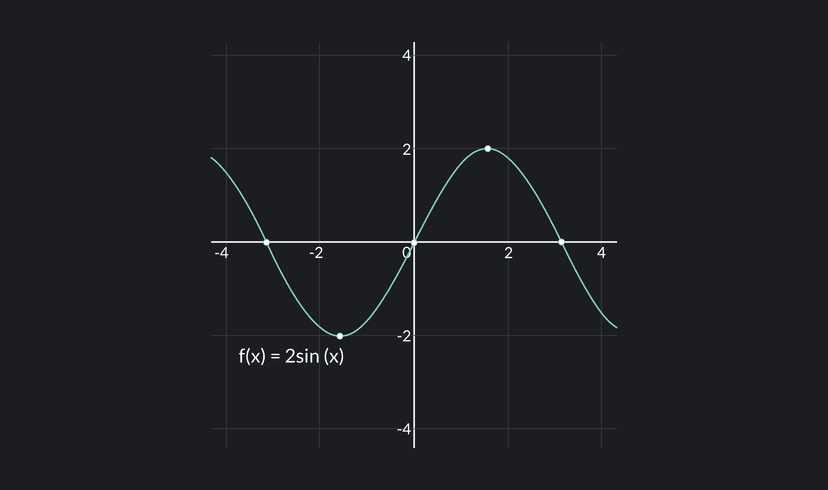 Continuous Functions: Definition, Examples, and Properties | Outlier
