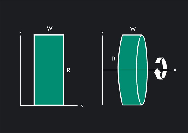 Disk Method: Definition, & Examples | Outlier