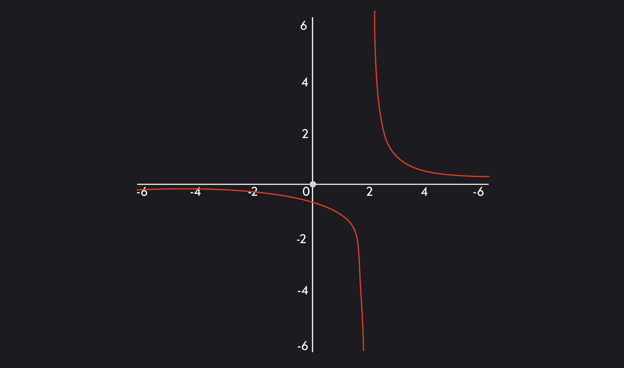 How To Find Limits In Calculus How To Find Limits In Calculus
