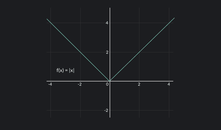 Continuous Functions: Definition, Examples, and Properties | Outlier