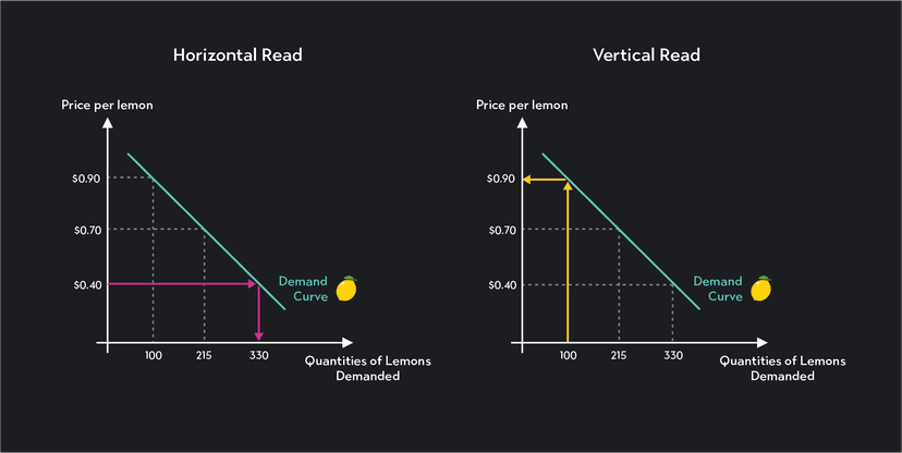 understanding the demand curve and how it works |... Understanding the Demand Curve and How It Works | Outlier
