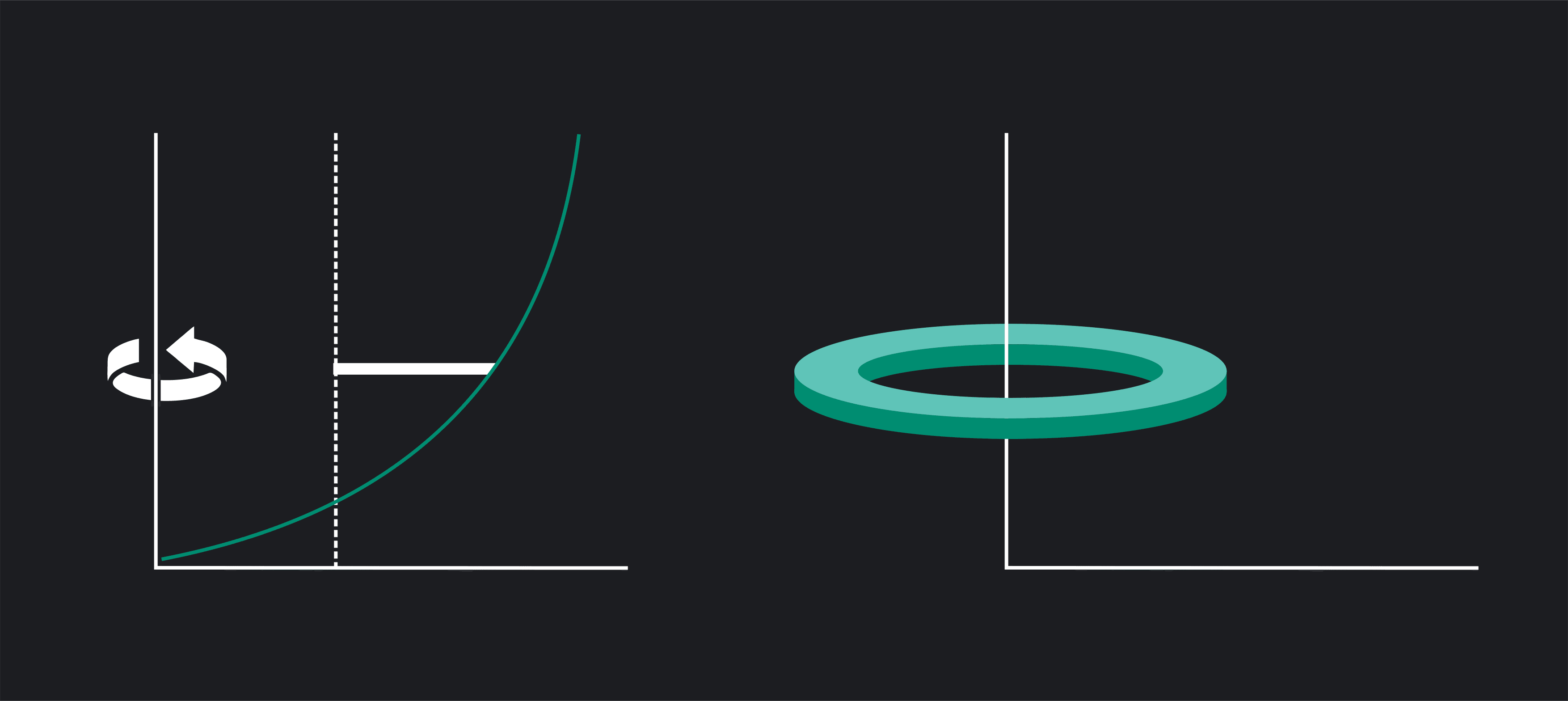 Disk Math Explanation Disk Method: Definition, & Examples | Outlier