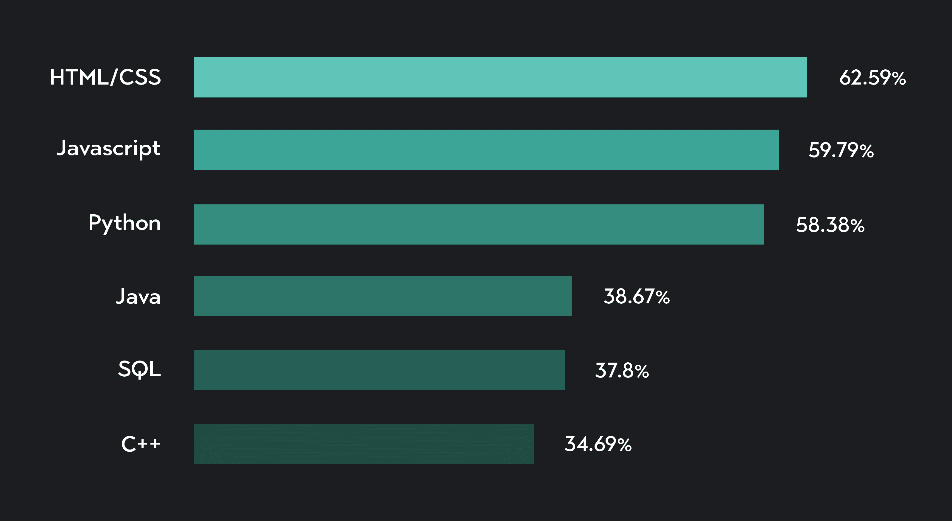 Why Is Python So Popular Among Programmers? | Outlier