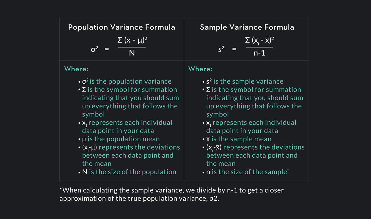 How To Calculate Variance In 4 Simple Steps | Outlier