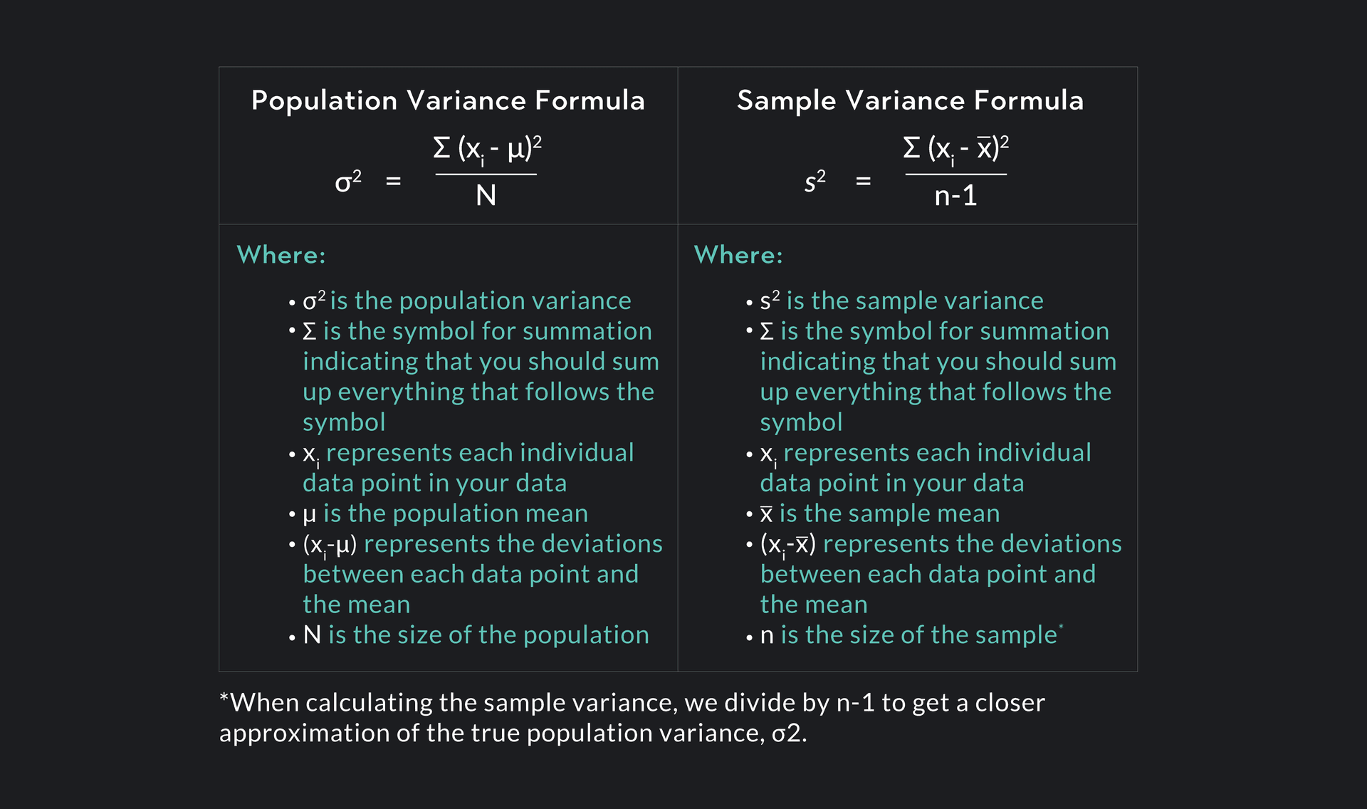 How To Calculate Variance In 4 Simple Steps | Outlier
