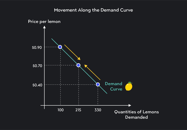 definition of demand curve – demand and the... Understanding the Demand Curve and How It Works | Outlier
