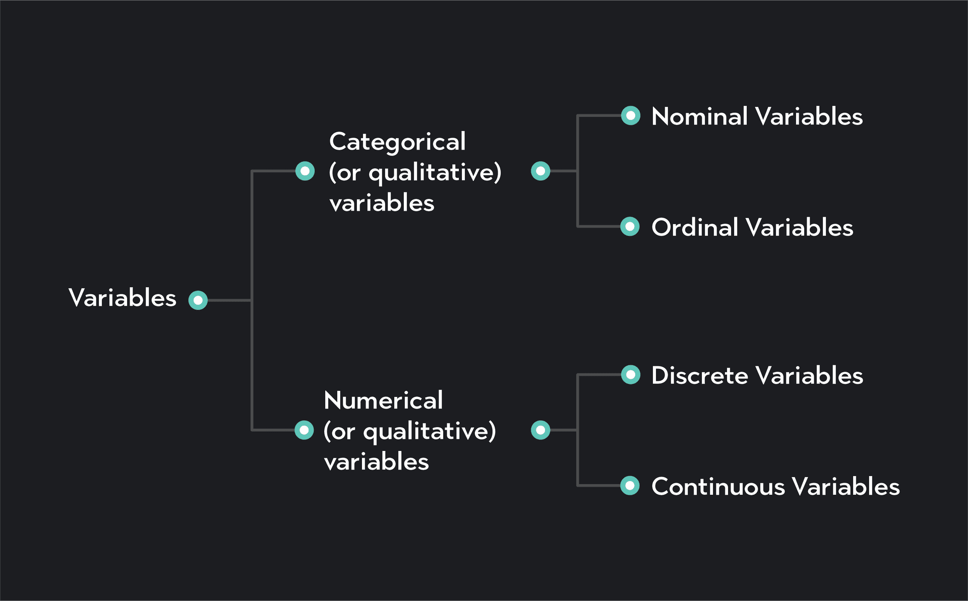 Discrete & Continuous Variables With Examples | Outlier