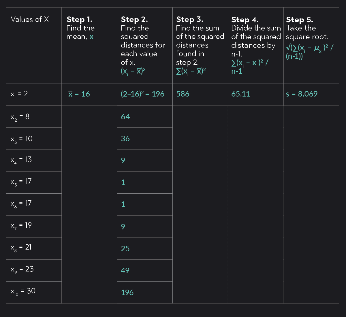 Sd Calulation A Step-by-Step Guide on How to Calculate Standard Deviation | Outlier