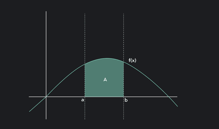 Integration Types Calculus Introduction to Integration Calculus: Definitions, Formulas, & Examples ...