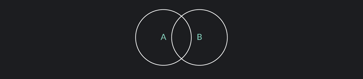 Set operations: Formulas, Properties, Examples & Exercises | Outlier