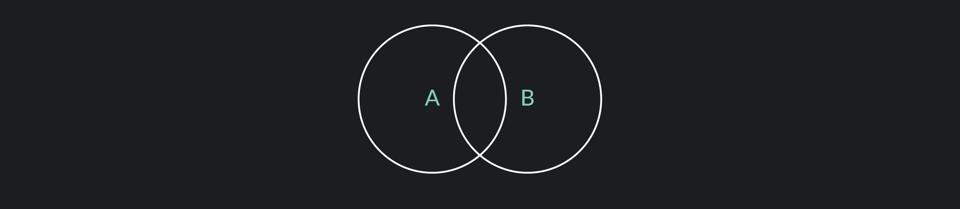 Set Operator Math Set operations: Formulas, Properties, Examples & Exercises | Outlier