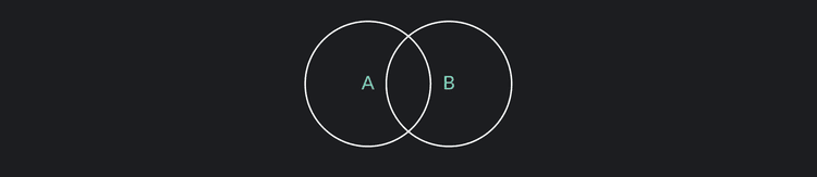 Set Operator Math Set operations: Formulas, Properties, Examples & Exercises | Outlier