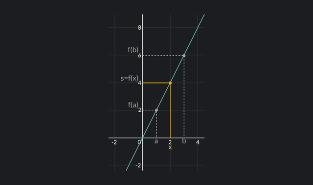 Continuous Functions: Definition, Examples, and Properties | Outlier