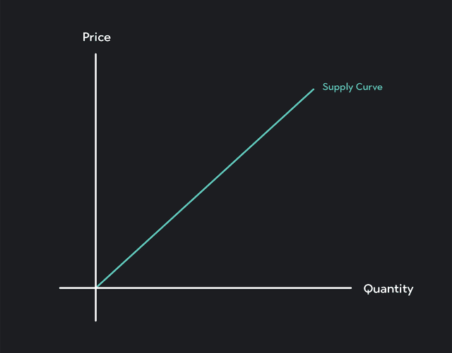 introduction to demand and supply | outlier Images... Introduction to Demand And Supply | Outlier