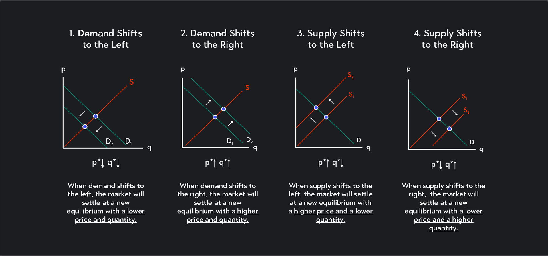 Predicting Changes In Equilibrium Price And Quantity Outlier predicting-changes-in-equilibrium-price-and-quantity-outlier