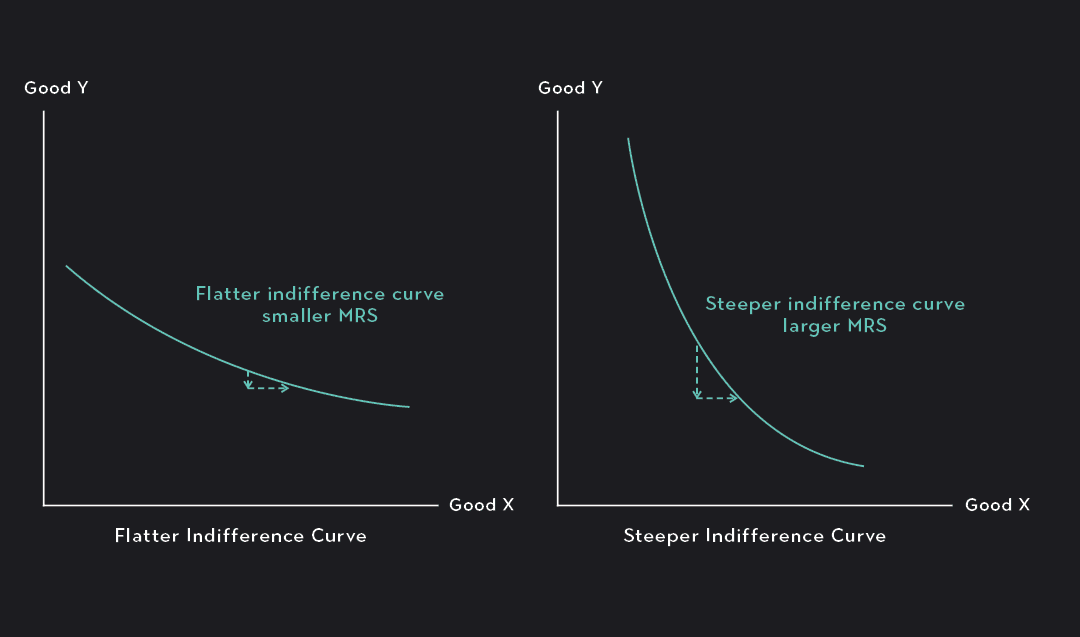 increase in demand curve Images High Quality Grahic Analyzing Indifference Curves: Purpose, Types, and Shape | Outlier