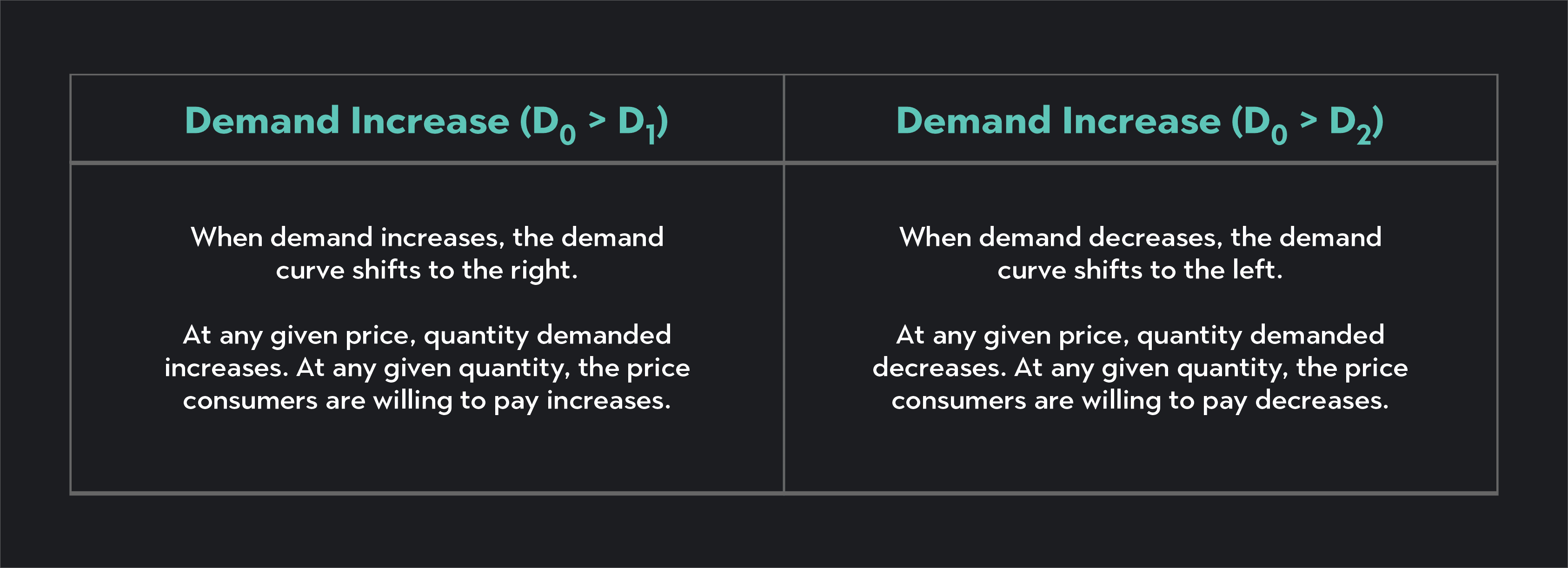 The 5 Determinants of Demand Explained | Outlier
