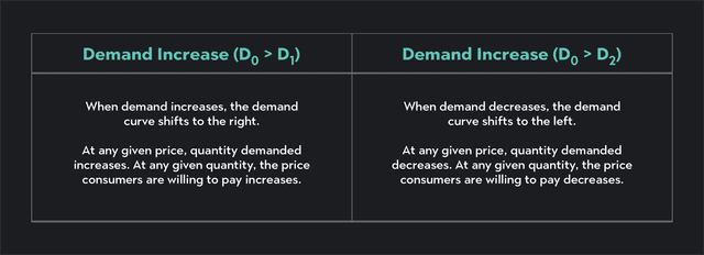 5 things that can shift a demand curve | outlier... The 5 Determinants of Demand Explained | Outlier