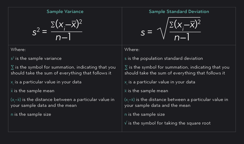 Sample Standard Deviation: What is It & How to Calculate It | Outlier