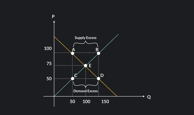 5 things that can shift a demand curve | outlier... What Is the Market Clearing Price? | Outlier