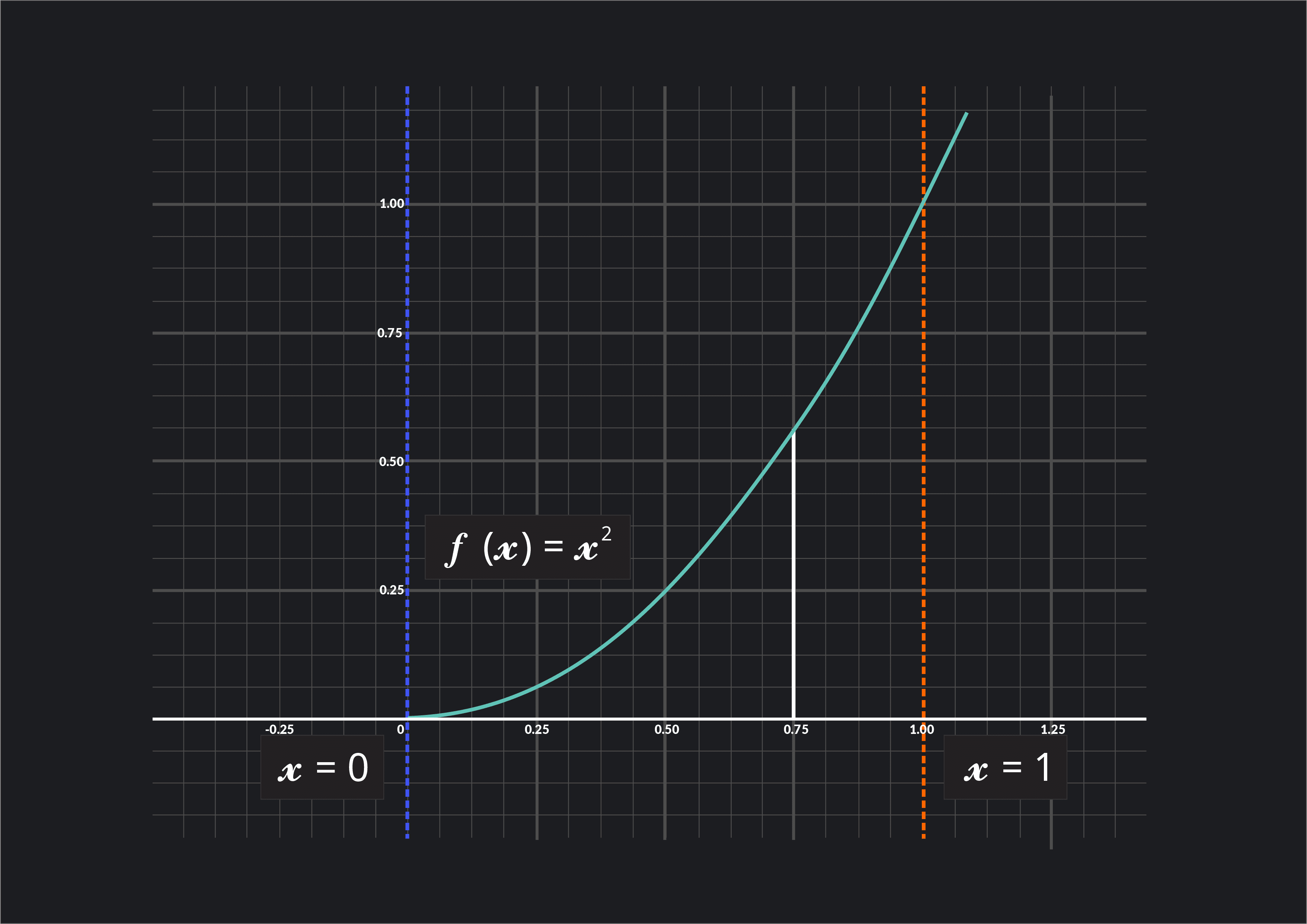 Disk Method: Definition, & Examples | Outlier