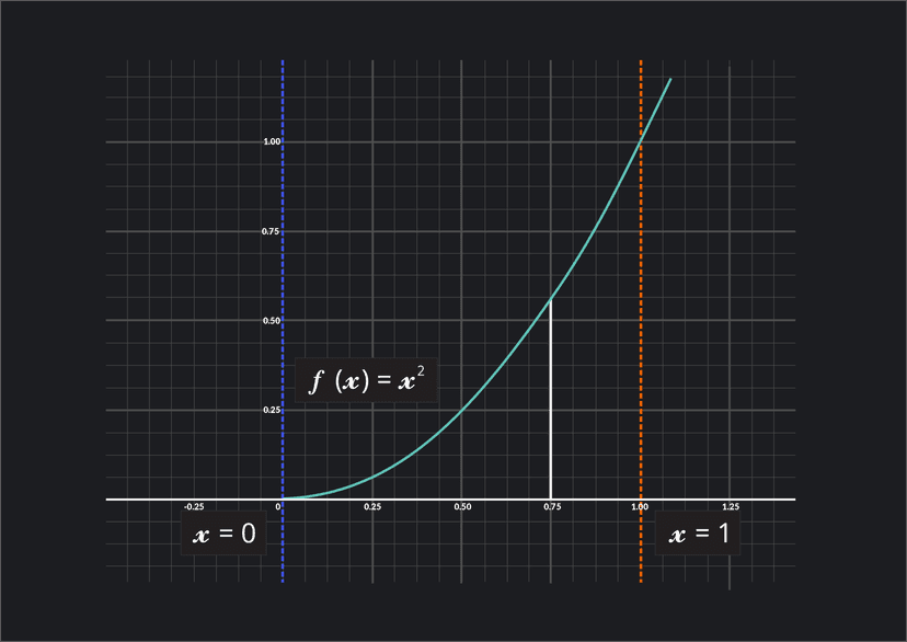 Generic Disk Math Disk Method: Definition, & Examples | Outlier