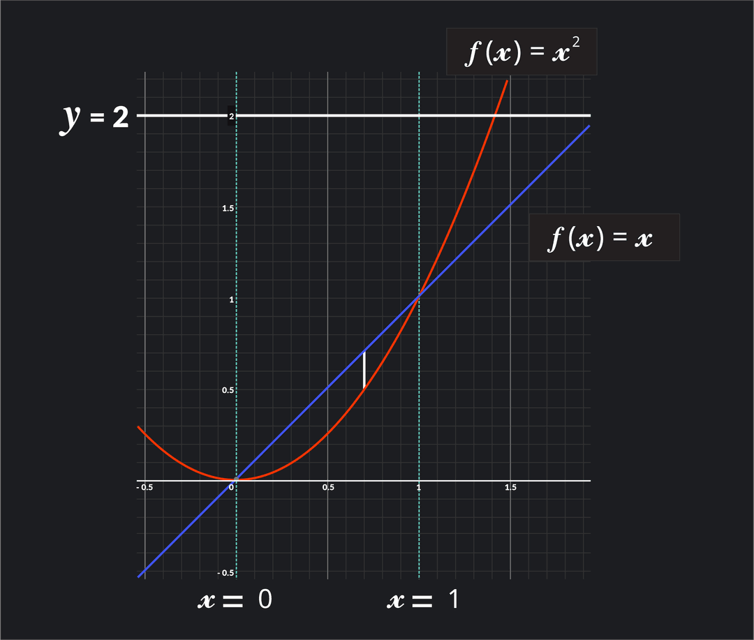 Disk Math Explanation Disk Method: Definition, & Examples | Outlier